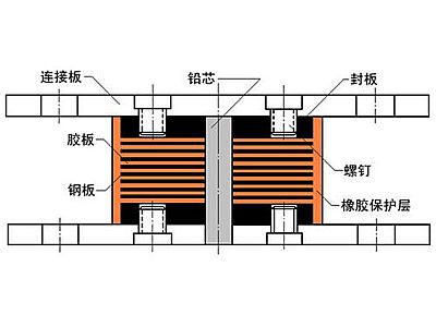 阳原县抗震支座施工-普通板式橡胶支座厂家